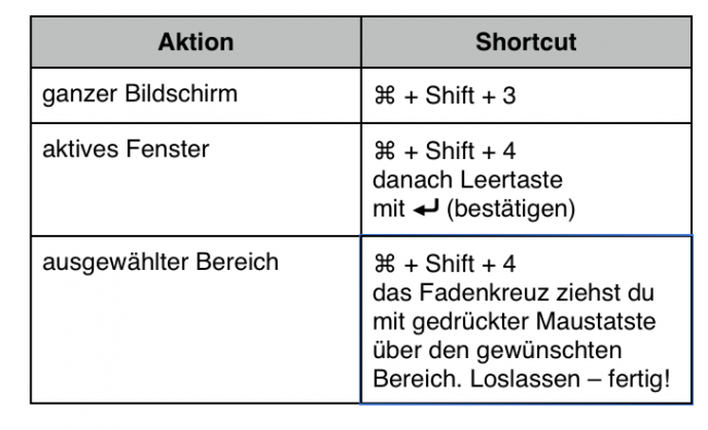 short cut for taking a screen shot mac os x